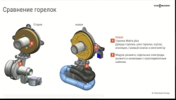 Конденсационный газовый котел Viessmann Vitodens 100 W B1HF 32