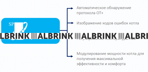 Беспроводной программируемый терморегулятор Salus RT 520 RF (OpenTherm)