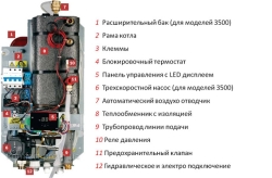Электрический котел BOSCH Tronic Heat 3000 для поддержки твердотопливного котла