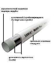 Металлопластиковая труба SANHA PE-RT2 / Al / PE-HD 