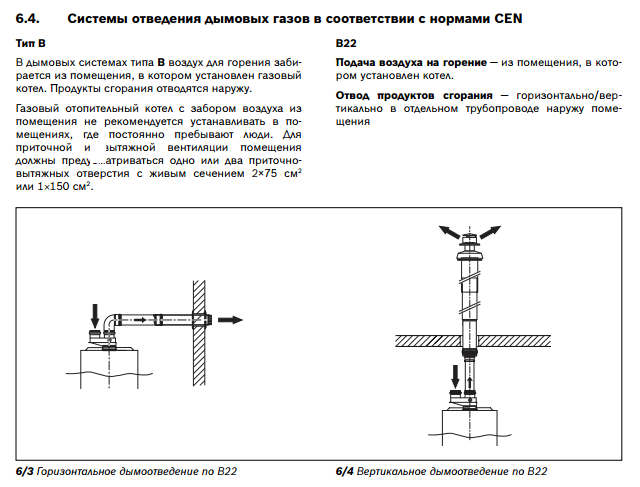 Отвод продуктов сгорания от газового оборудования с забором воздуха на горение из помещения